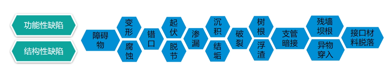缺陷.jpg
